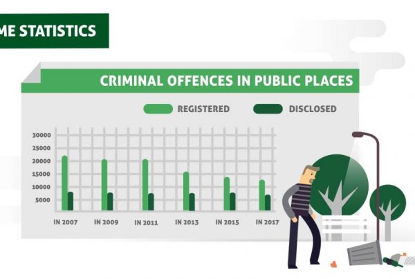 infographics crime